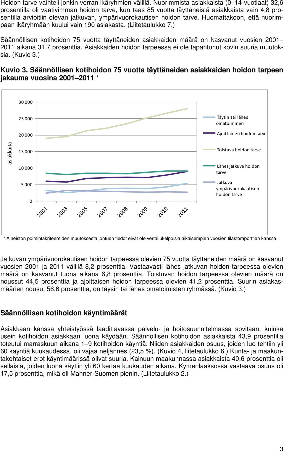 hoidon tarve. Huomattakoon, että nuorimpaan ikäryhmään kuului vain 190 asiakasta. (Liitetaulukko 7.