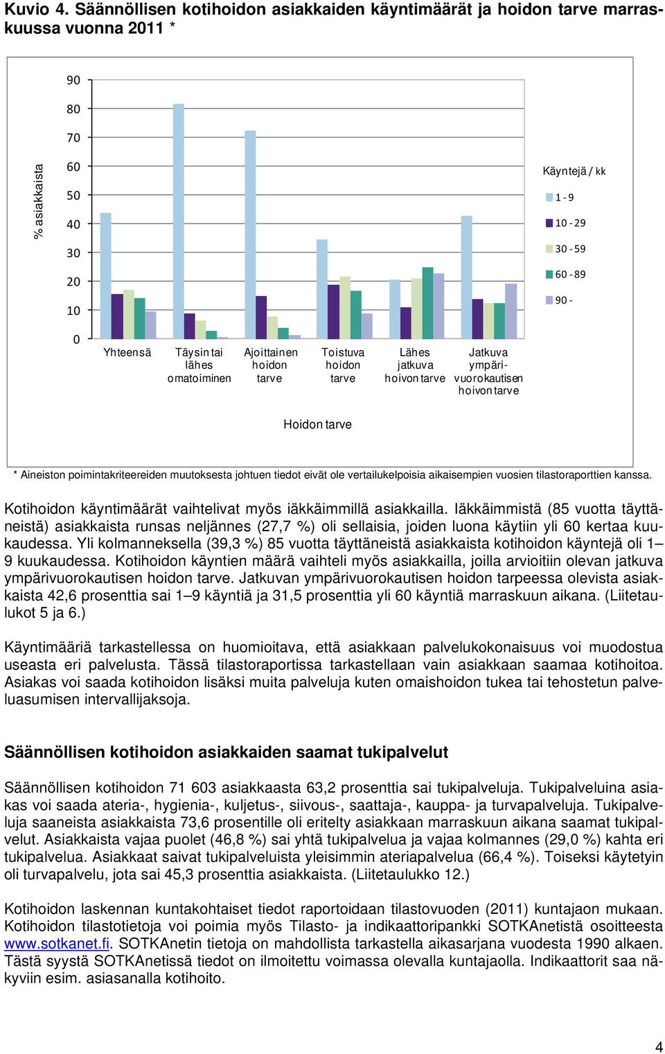 omatoiminen Ajoittainen hoidon tarve Toistuva hoidon tarve Lähes jatkuva hoivon tarve Jatkuva ympärivuorokautisen hoivon tarve Hoidon tarve * Aineiston poimintakriteereiden muutoksesta johtuen tiedot