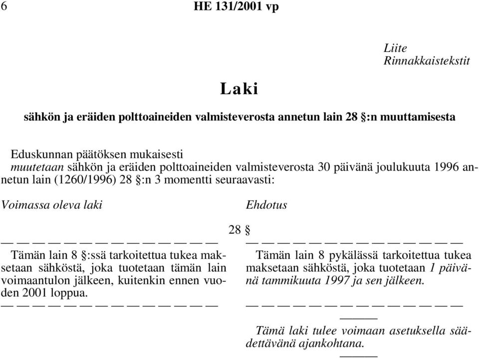 Ehdotus Tämän lain 8 :ssä tarkoitettua tukea maksetaan sähköstä, joka tuotetaan tämän lain voimaantulon jälkeen, kuitenkin ennen vuoden 2001 loppua.