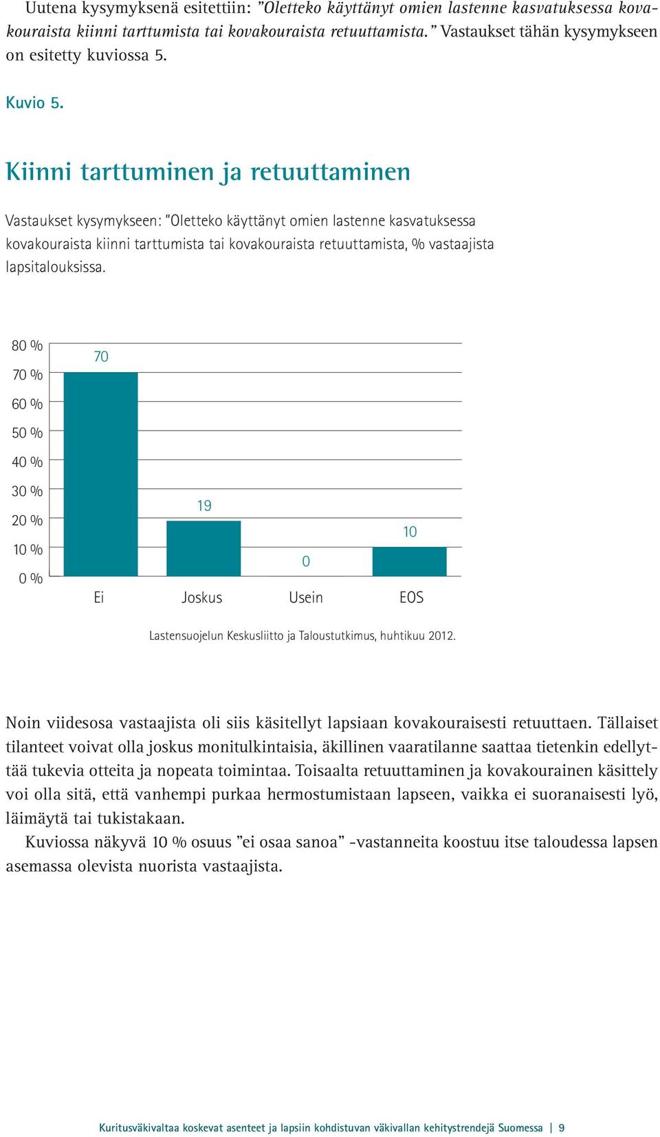 Kiinni tarttuminen ja retuuttaminen Vastaukset kysymykseen: Oletteko käyttänyt omien lastenne kasvatuksessa kovakouraista kiinni tarttumista tai kovakouraista retuuttamista, % vastaajista