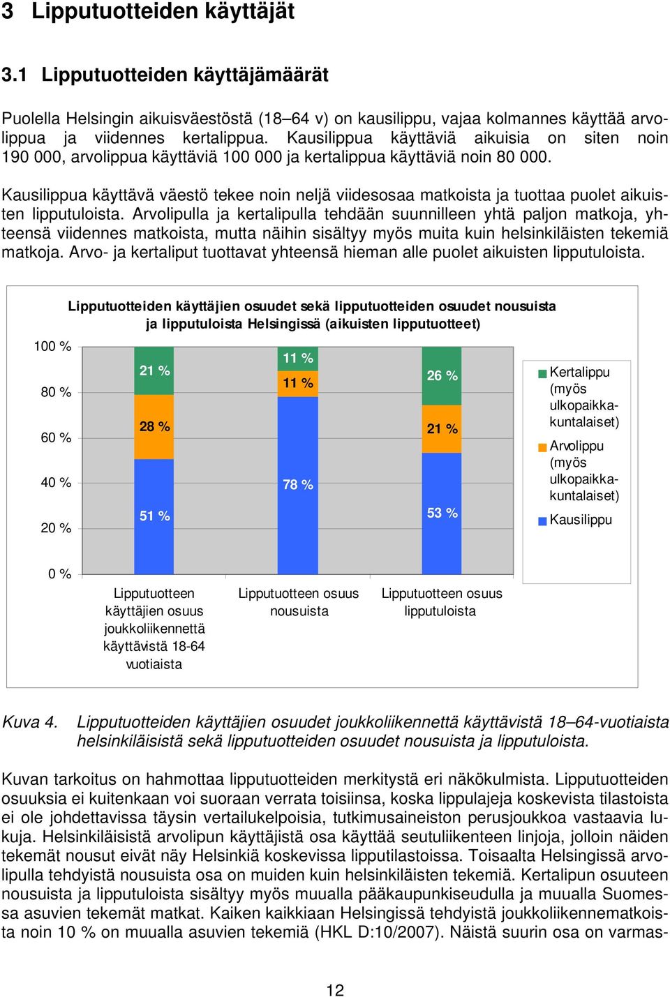 Kausilippua käyttävä väestö tekee noin neljä viidesosaa matkoista ja tuottaa puolet aikuisten lipputuloista.