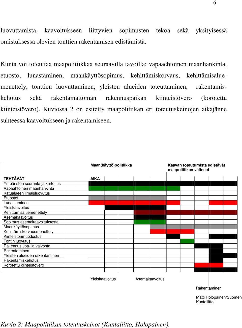 yleisten alueiden toteuttaminen, rakentamiskehotus sekä rakentamattoman rakennuspaikan kiinteistövero (korotettu kiinteistövero).