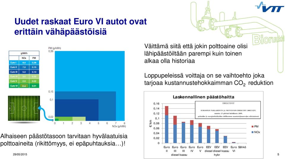 päästötasoon tarvitaan hyvälaatuisia 0,02 polttoaineita (rikittömyys, ei epäpuhtauksia )!