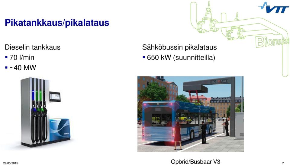 Sähköbussin pikalataus 650 kw