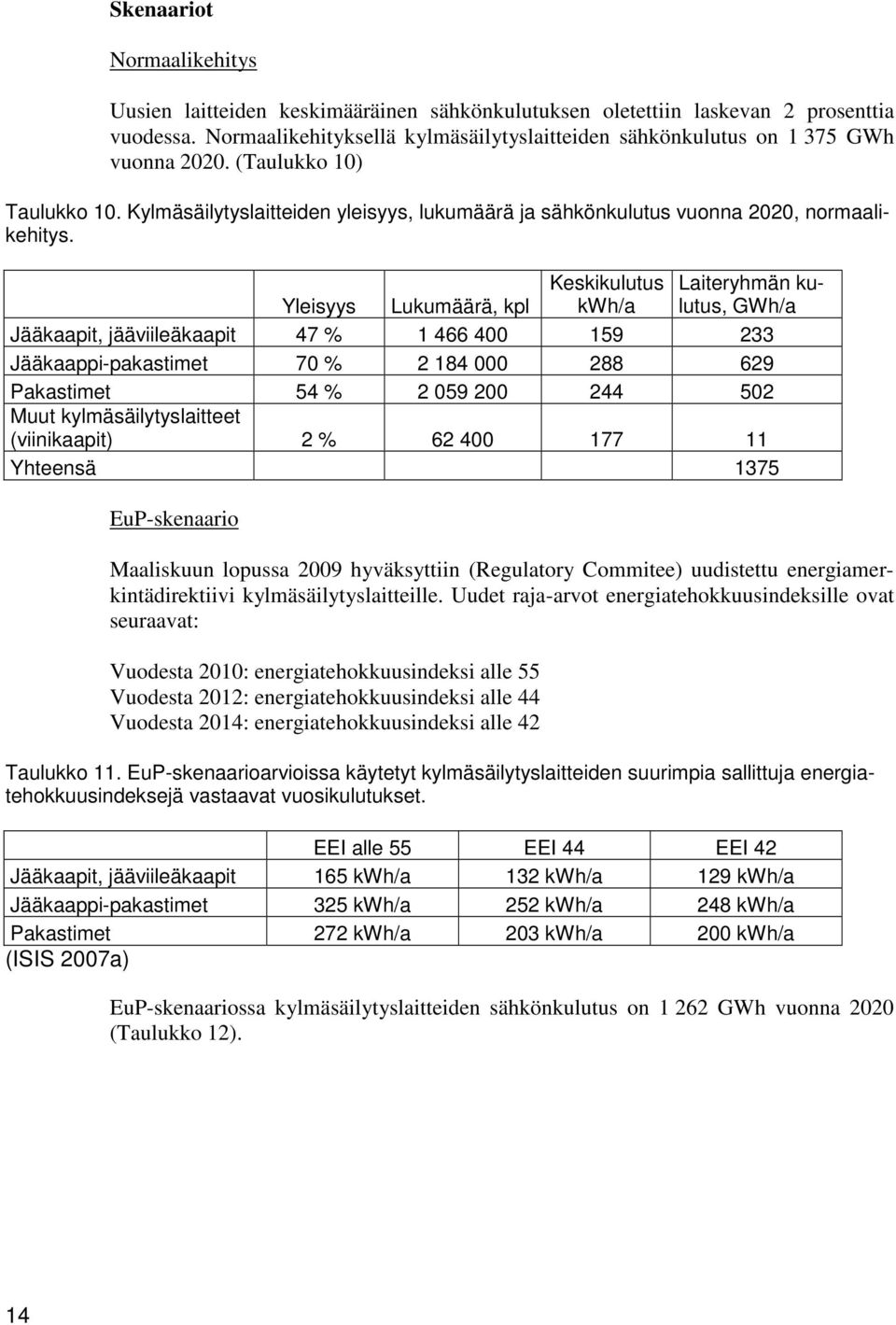 Kylmäsäilytyslaitteiden yleisyys, lukumäärä ja sähkönkulutus vuonna 2020, normaalikehitys.