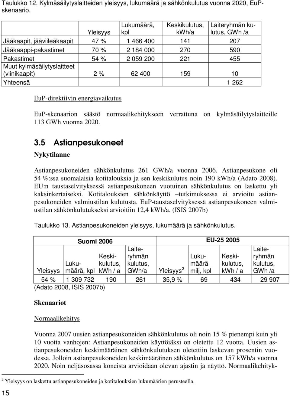 kylmäsäilytyslaitteet (viinikaapit) 2 % 62 400 159 10 Yhteensä 1 262 EuP-direktiivin energiavaikutus EuP-skenaarion säästö normaalikehitykseen verrattuna on kylmäsäilytyslaitteille 113 GWh vuonna