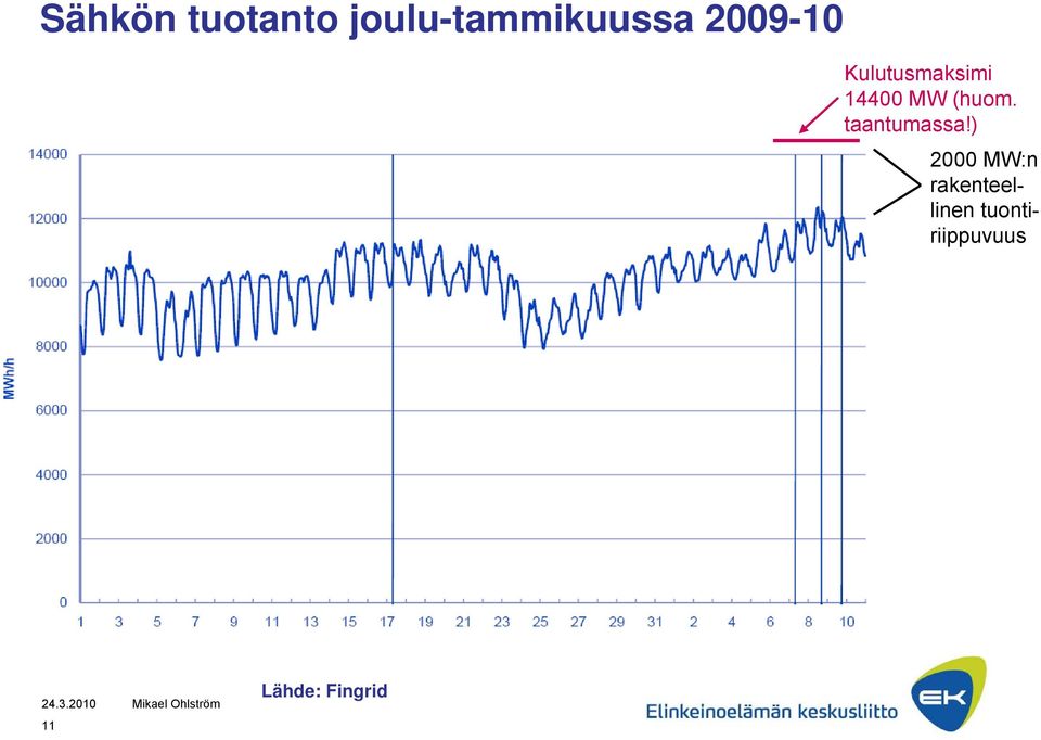 (huom. taantumassa!