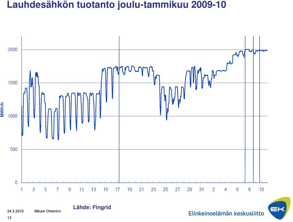 joulu-tammikuu