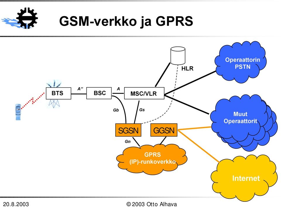 MSC/VLR Gb Gs SGSN Gn GGSN Muut