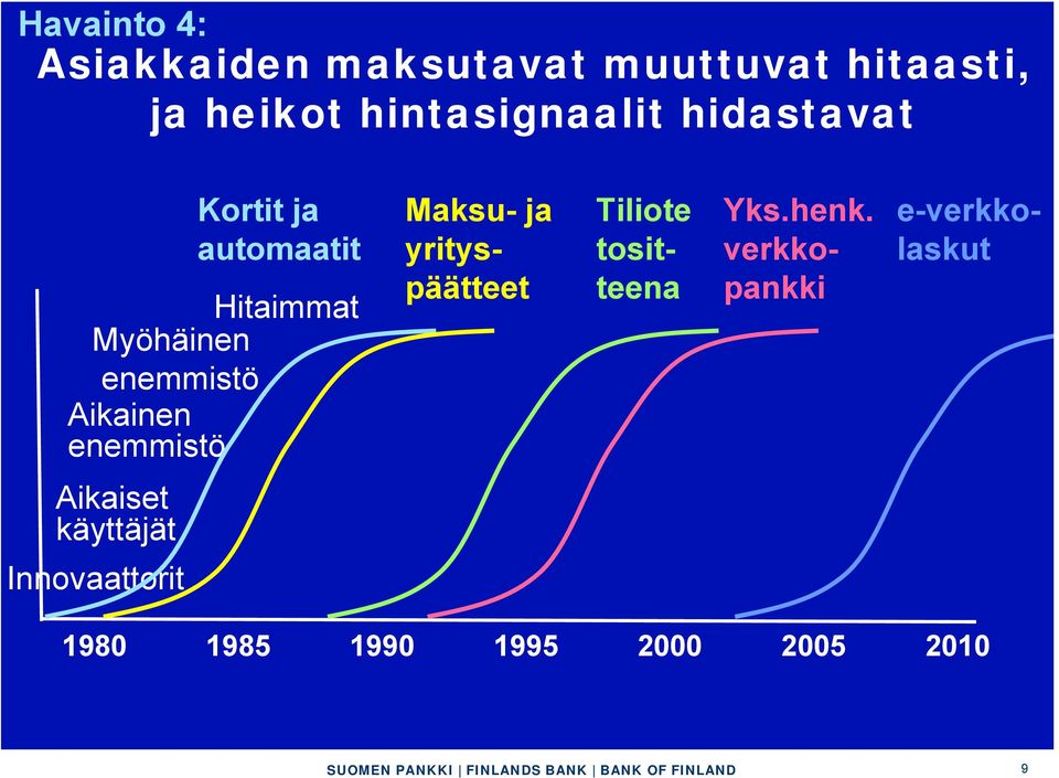 Aikainen enemmistö Maksu- ja yrityspäätteet Yks.henk.