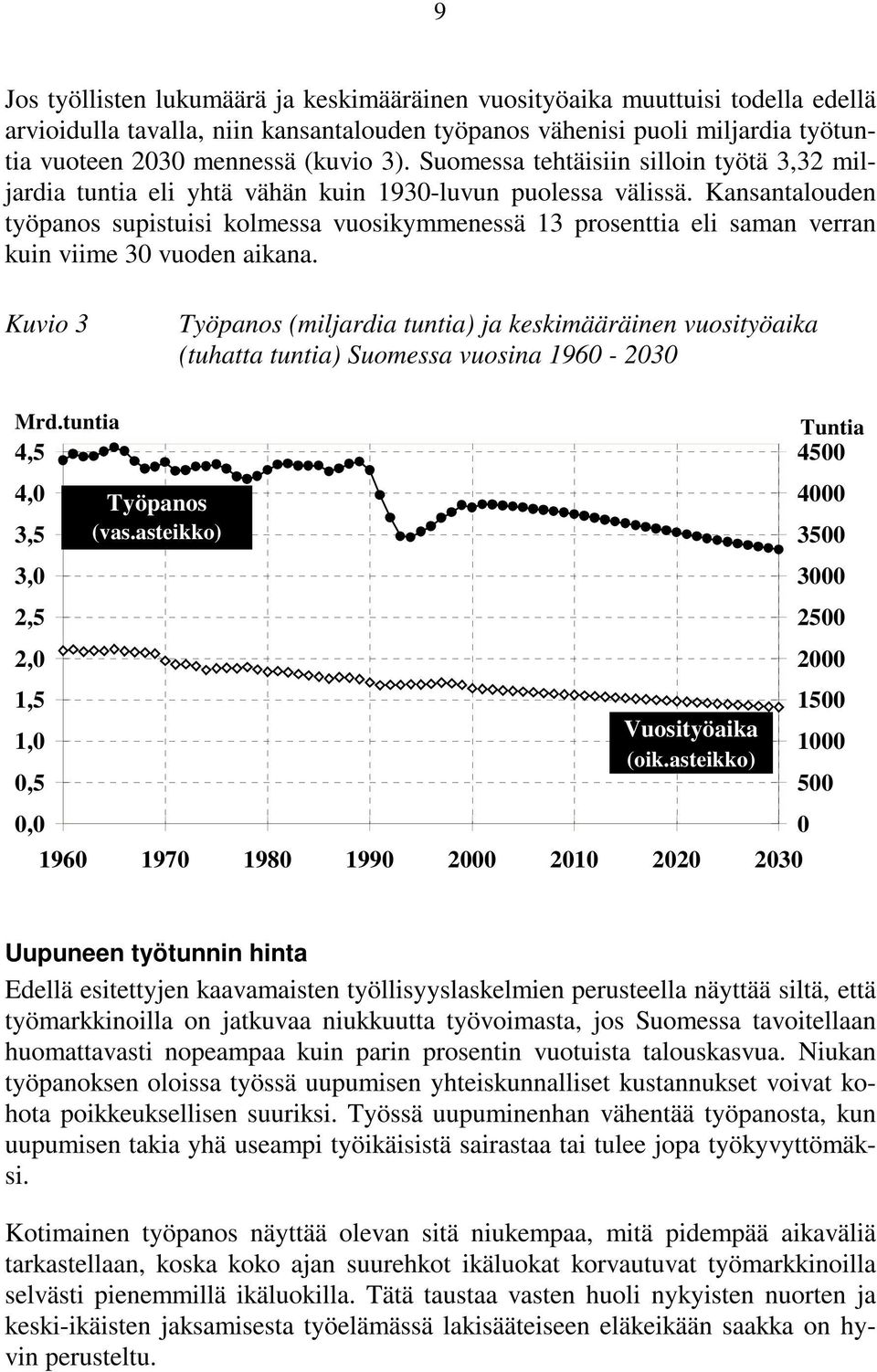 Kansantalouden työpanos supistuisi kolmessa vuosikymmenessä 13 prosenttia eli saman verran kuin viime 30 vuoden aikana.