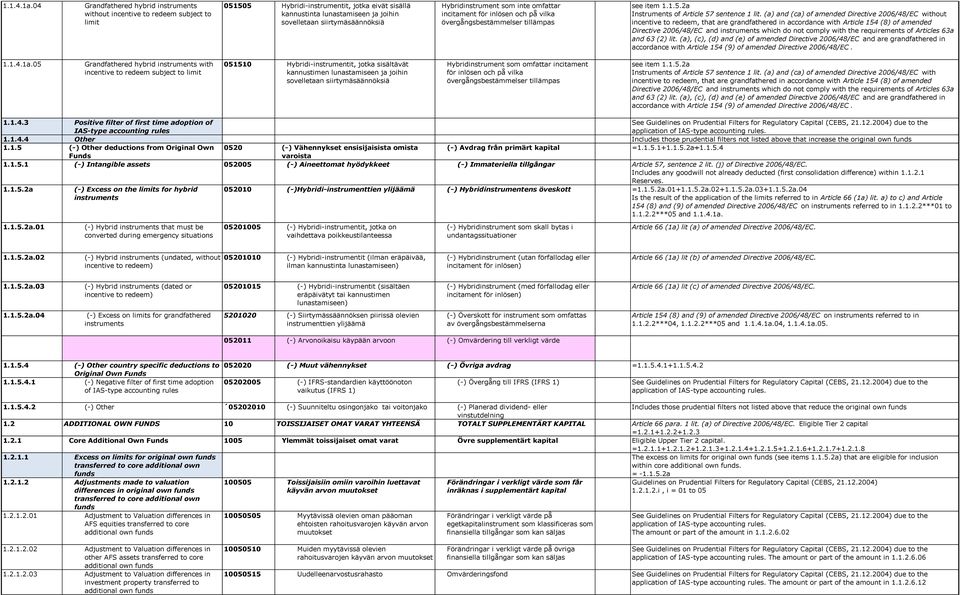 Hybridinstrument som inte omfattar incitament för inlösen och på vilka övergångsbestämmelser tillämpas Instruments of Article 57 sentence 1 lit.