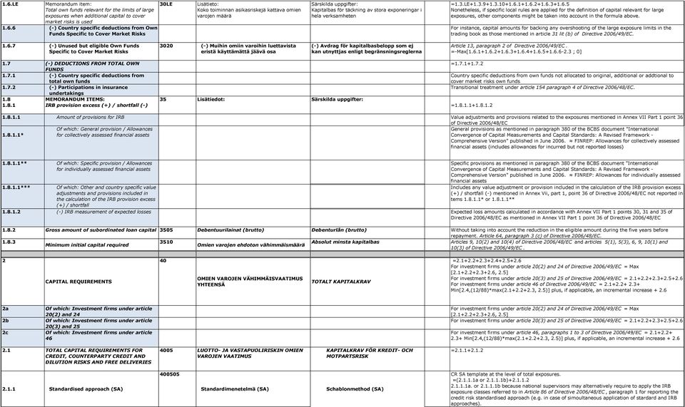 6.1+1.6.2+1.6.3+1.6.5 Nonetheless, if specific local rules are applied for the definition of capital relevant for large exposures, other components might be taken into account in the formula above.