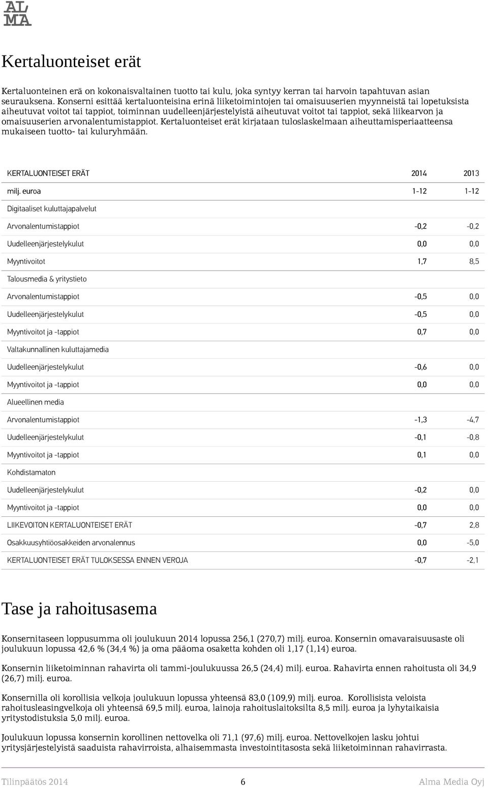 sekä liikearvon ja omaisuuserien arvonalentumistappiot. Kertaluonteiset erät kirjataan tuloslaskelmaan aiheuttamisperiaatteensa mukaiseen tuotto- tai kuluryhmään. KERTALUONTEISET ERÄT 2014 2013 milj.