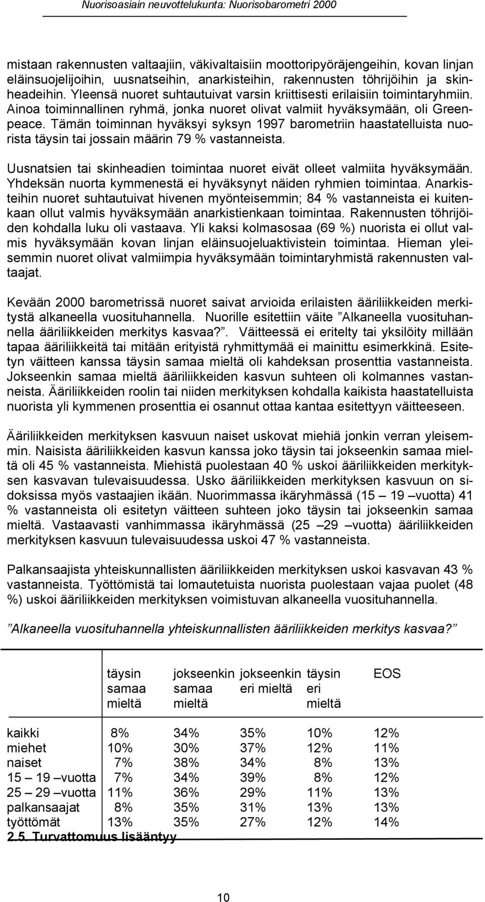 Tämän toiminnan hyväksyi syksyn 1997 barometriin haastatelluista nuorista täysin tai jossain määrin 79 % vastanneista. Uusnatsien tai skinheadien toimintaa nuoret eivät olleet valmiita hyväksymään.