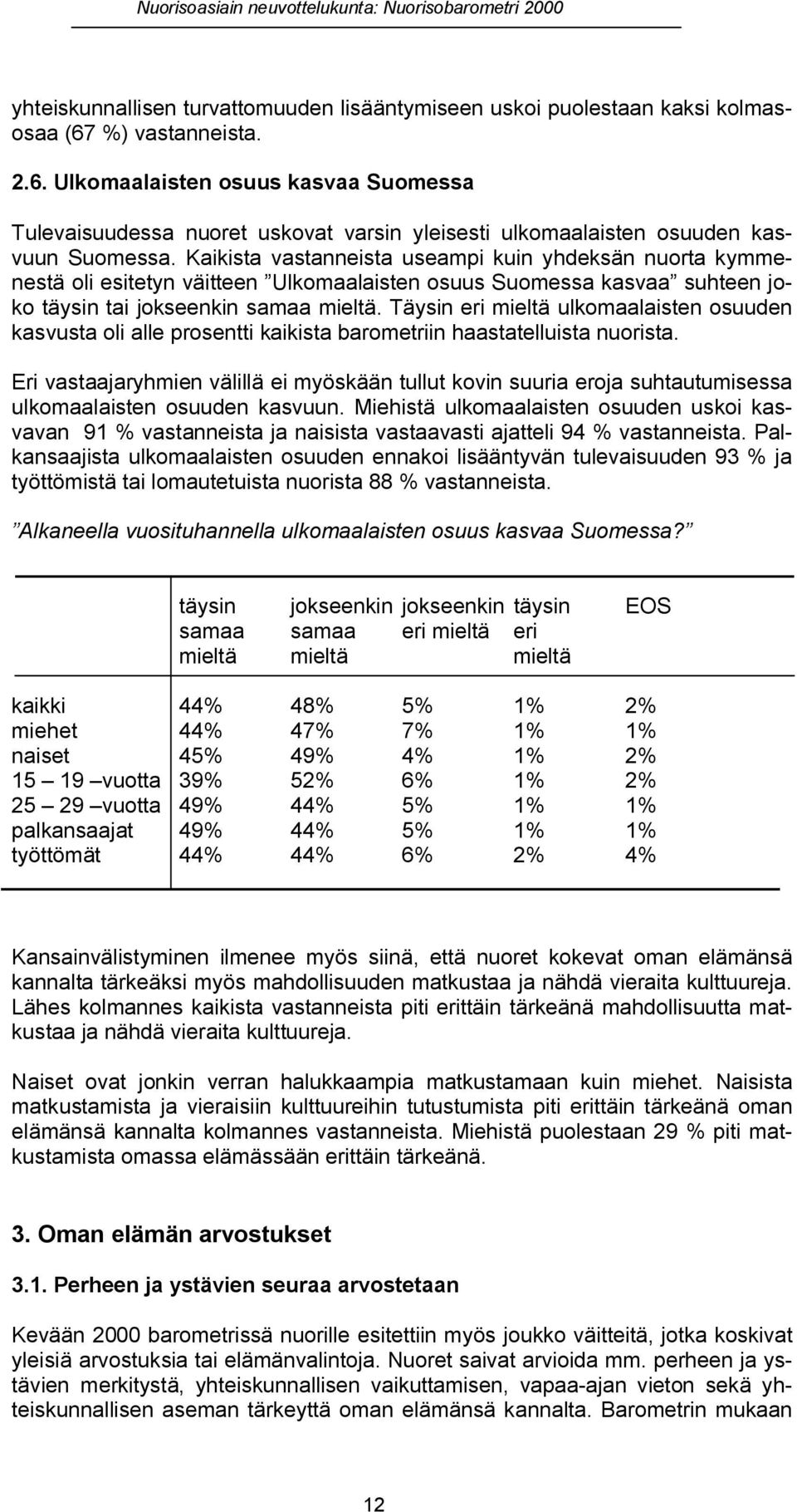 Kaikista vastanneista useampi kuin yhdeksän nuorta kymmenestä oli esitetyn väitteen Ulkomaalaisten osuus Suomessa kasvaa suhteen joko täysin tai jokseenkin samaa mieltä.