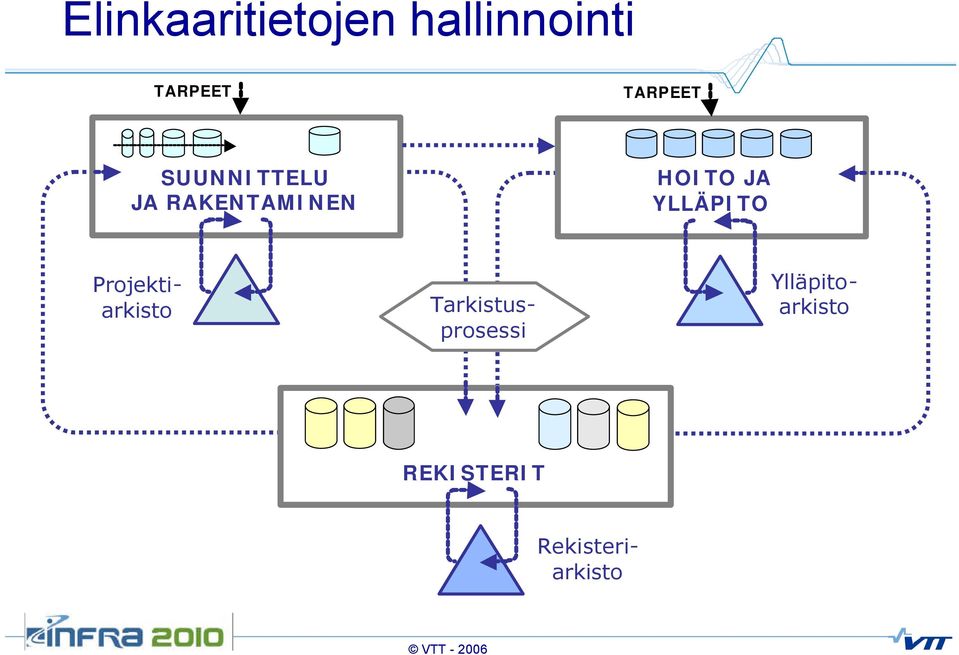 JA YLLÄPITO Rekisteriarkisto