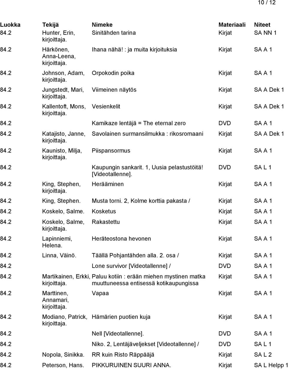 2 Kaunisto, Milja, Savolainen surmansilmukka : rikosromaani Kirjat SA A Dek 1 Piispansormus 84.2 Kaupungin sankarit. 1, Uusia pelastustöitä! [Videotallenne]. 84.2 King, Stephen, DVD SA L 1 Herääminen 84.