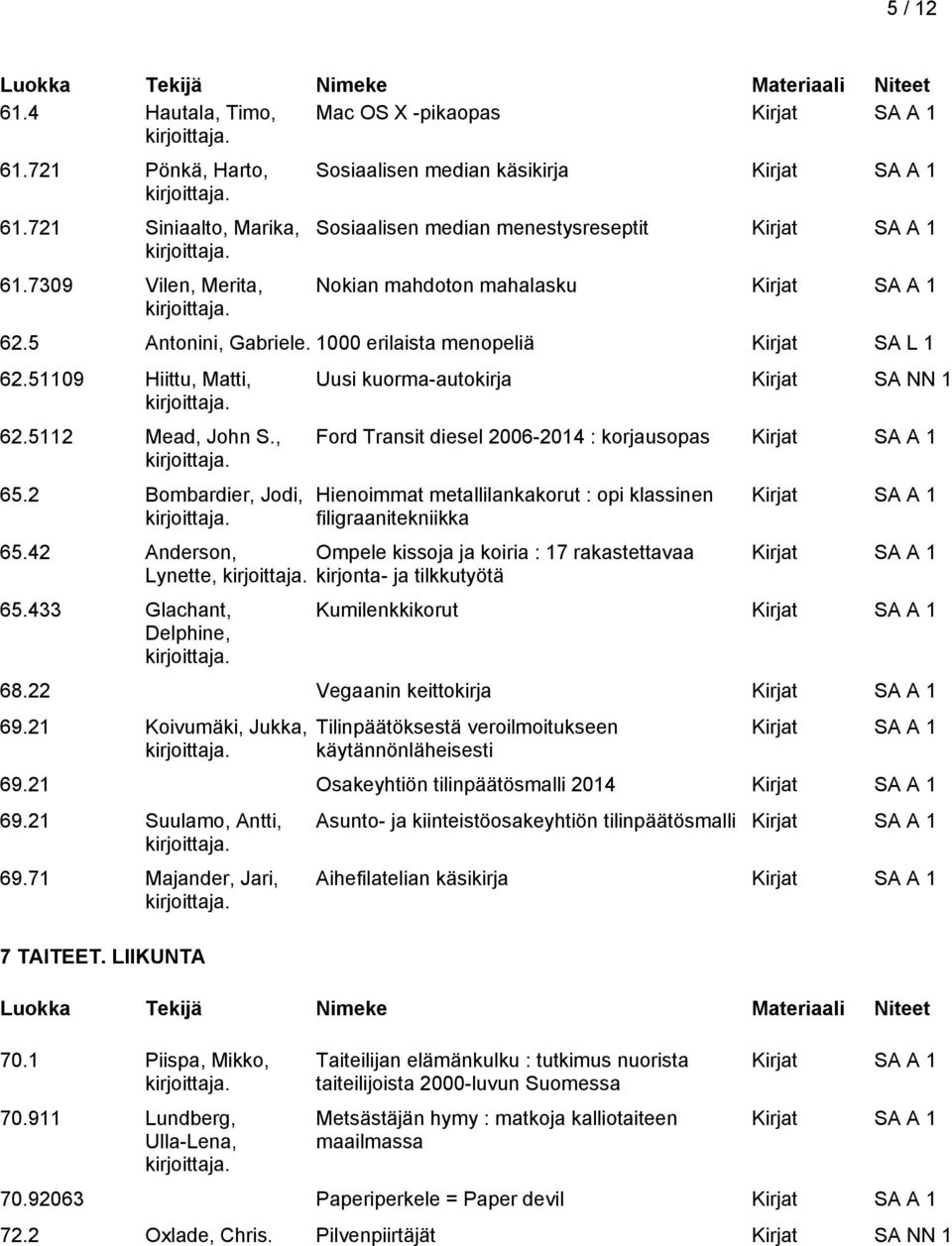 51109 Hiittu, Matti, 62.5112 Mead, John S., 65.