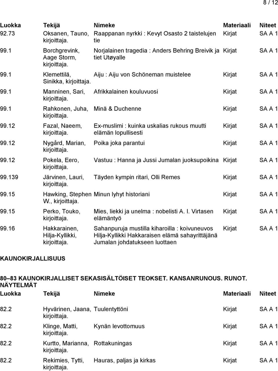 16 Hakkarainen, Hilja-Kyllikki, KAUNOKIRJALLISUUS Norjalainen tragedia : Anders Behring Breivik ja tiet Utøyalle Aiju : Aiju von Schöneman muistelee Afrikkalainen kouluvuosi Minä & Duchenne