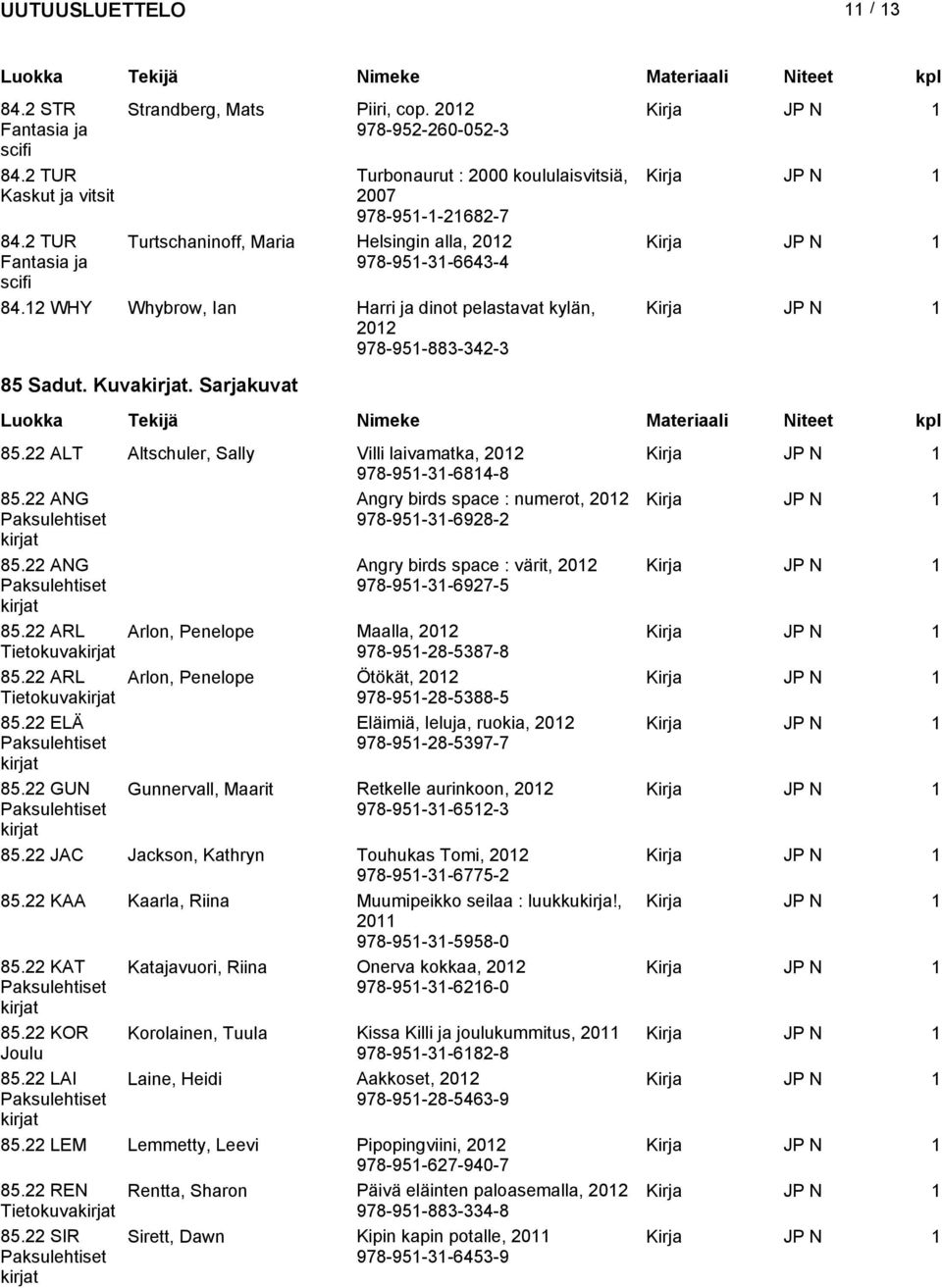 12 WHY Whybrow, Ian Harri ja dinot pelastavat kylän, 978-951-883-342-3 85 Sadut. Kuva. Sarjakuvat 85.22 ALT Altschuler, Sally Villi laivamatka, 978-951-31-6814-8 85.