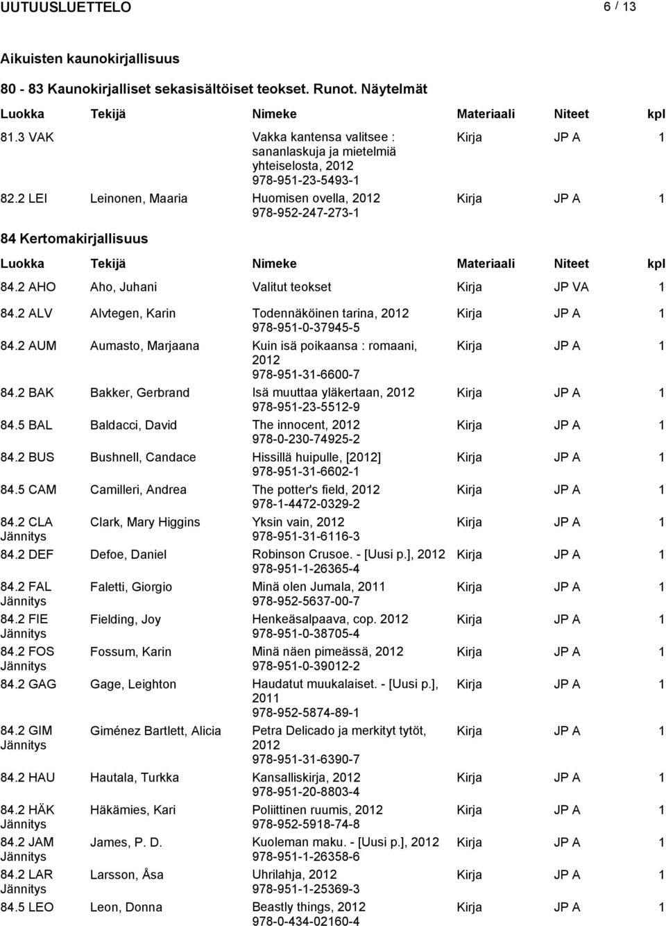 2 AUM Aumasto, Marjaana Kuin isä poikaansa : romaani, 978-951-31-6600-7 84.2 BAK Bakker, Gerbrand Isä muuttaa yläkertaan, 978-951-23-5512-9 84.5 BAL Baldacci, David The innocent, 978-0-230-74925-2 84.