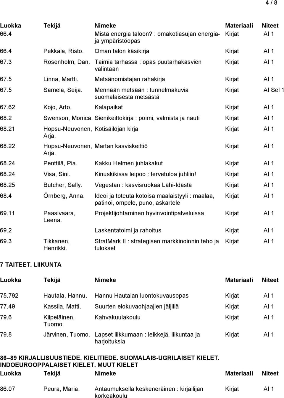 Sienikeittokirja : poimi, valmista ja nauti 68.21 Hopsu-Neuvonen, Arja. 68.22 Hopsu-Neuvonen, Arja. Kotisäilöjän kirja Martan kasviskeittiö 68.24 Penttilä, Pia. Kakku Helmen juhlakakut 68.