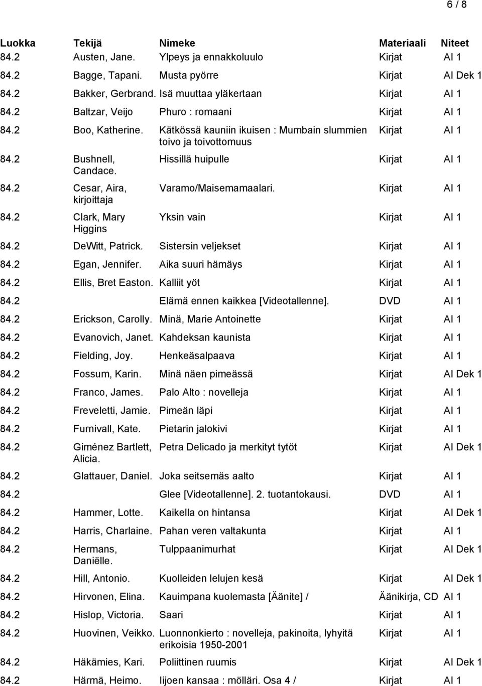 2 DeWitt, Patrick. Sistersin veljekset 84.2 Egan, Jennifer. Aika suuri hämäys 84.2 Ellis, Bret Easton. Kalliit yöt 84.2 Elämä ennen kaikkea [Videotallenne]. DVD AI 1 84.2 Erickson, Carolly.