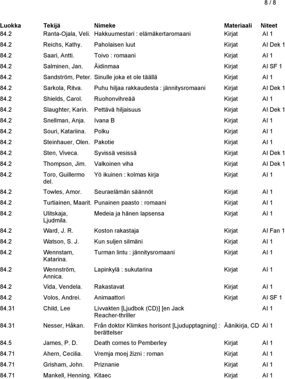 Pettävä hiljaisuus Kirjat AI Dek 1 84.2 Snellman, Anja. Ivana B 84.2 Souri, Katariina. Polku 84.2 Steinhauer, Olen. Pakotie 84.2 Sten, Viveca. Syvissä vesissä Kirjat AI Dek 1 84.2 Thompson, Jim.