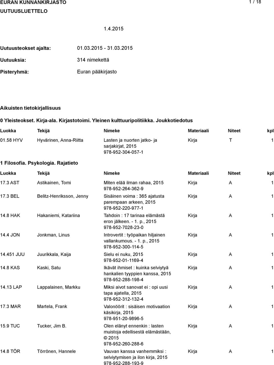 3 ST stikainen, Tomi Miten elää ilman rahaa, 205 978-952-264-362-9 7.3 BEL Belitz-Henriksson, Jenny Sisäinen voima : 365 ajatusta parempaan arkeen, 205 978-952-220-977- 4.