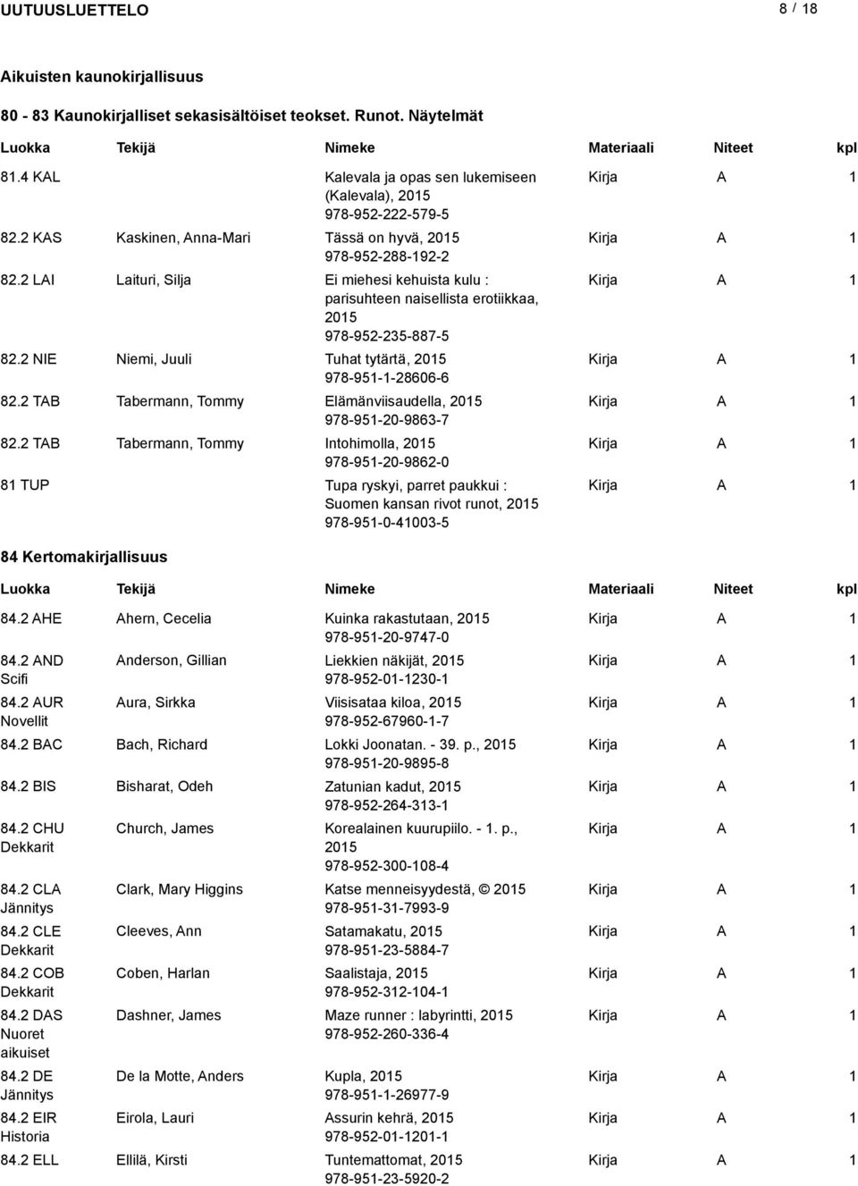 2 IE iemi, Juuli Tuhat tytärtä, 205 978-95--28606-6 82.2 TB Tabermann, Tommy Elämänviisaudella, 205 978-95-20-9863-7 82.