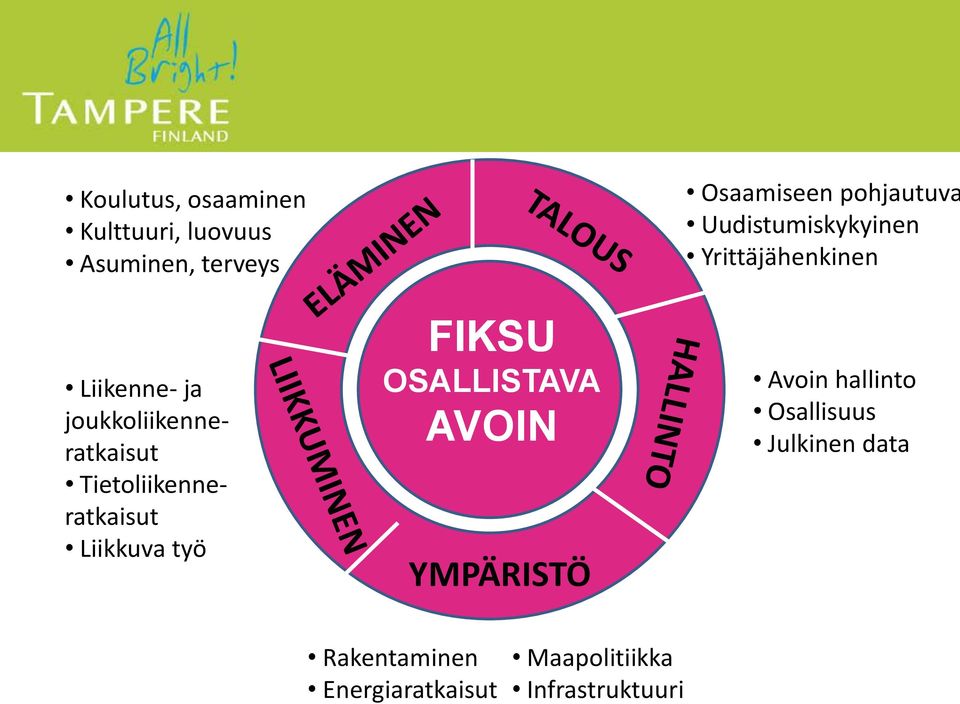 AVOIN YMPÄRISTÖ Osaamiseen pohjautuva Uudistumiskykyinen Yrittäjähenkinen Avoin