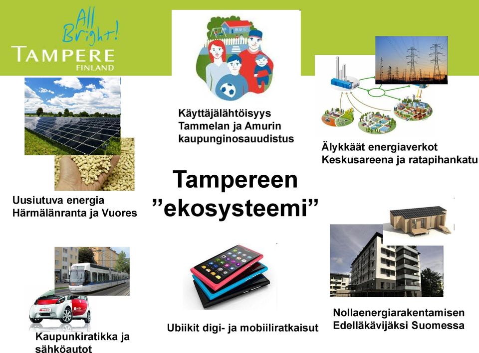 Keskusareena ja ratapihankatu Kaupunkiratikka ja sähköautot Ubiikit
