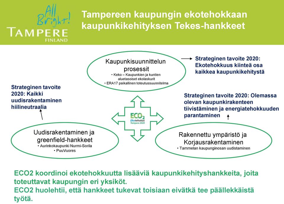 kaupunkirakenteen tiivistäminen ja energiatehokkuuden parantaminen Uudisrakentaminen ja greenfield-hankkeet Aurinkokaupunki Nurmi-Sorila PuuVuores Rakennettu ympäristö ja Korjausrakentaminen