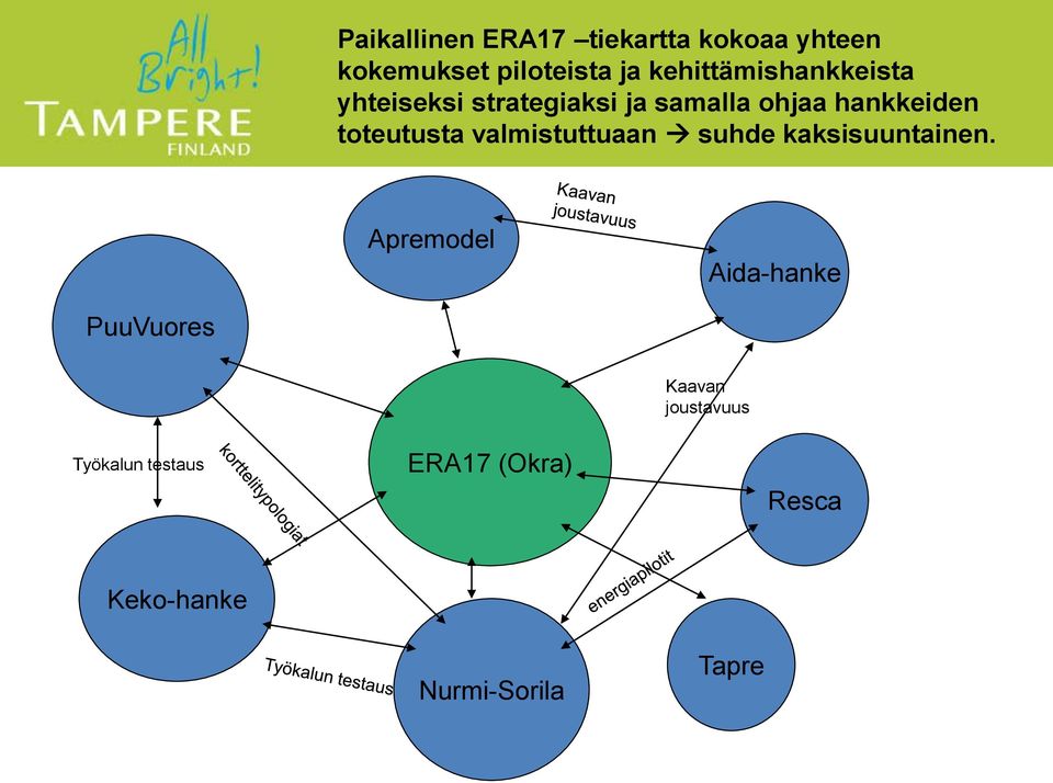 toteutusta valmistuttuaan suhde kaksisuuntainen.