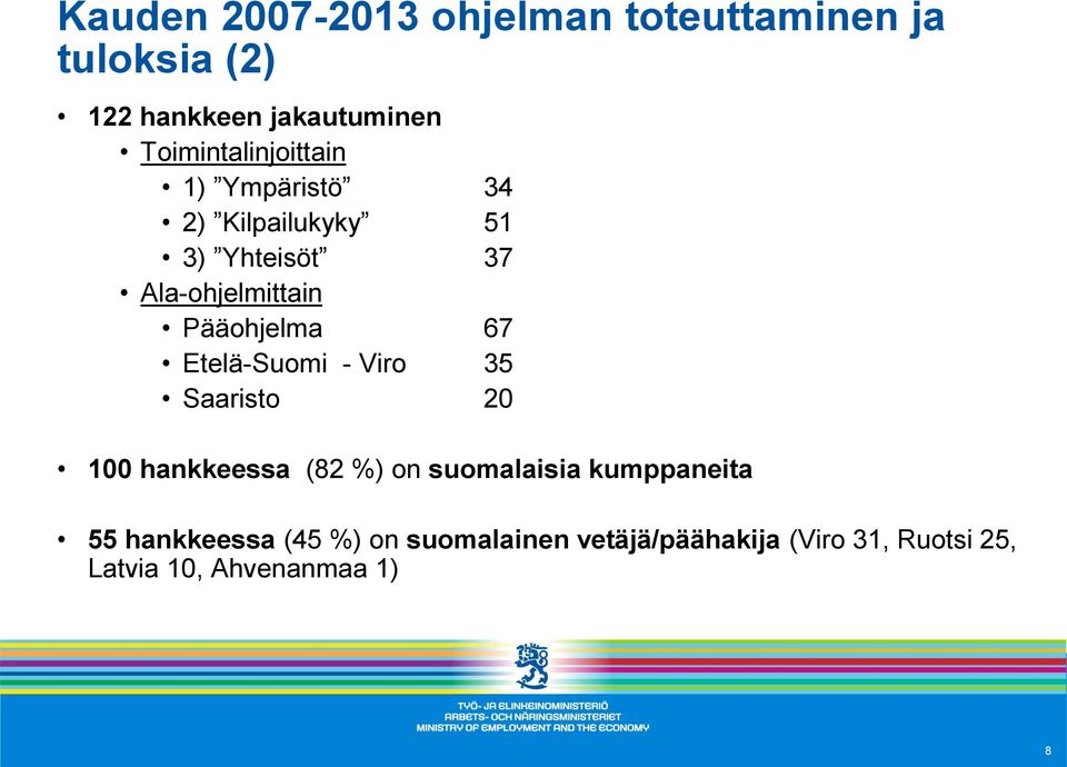 Pääohjelma 67 Etelä-Suomi - Viro 35 Saaristo 20 100 hankkeessa (82 %) on suomalaisia