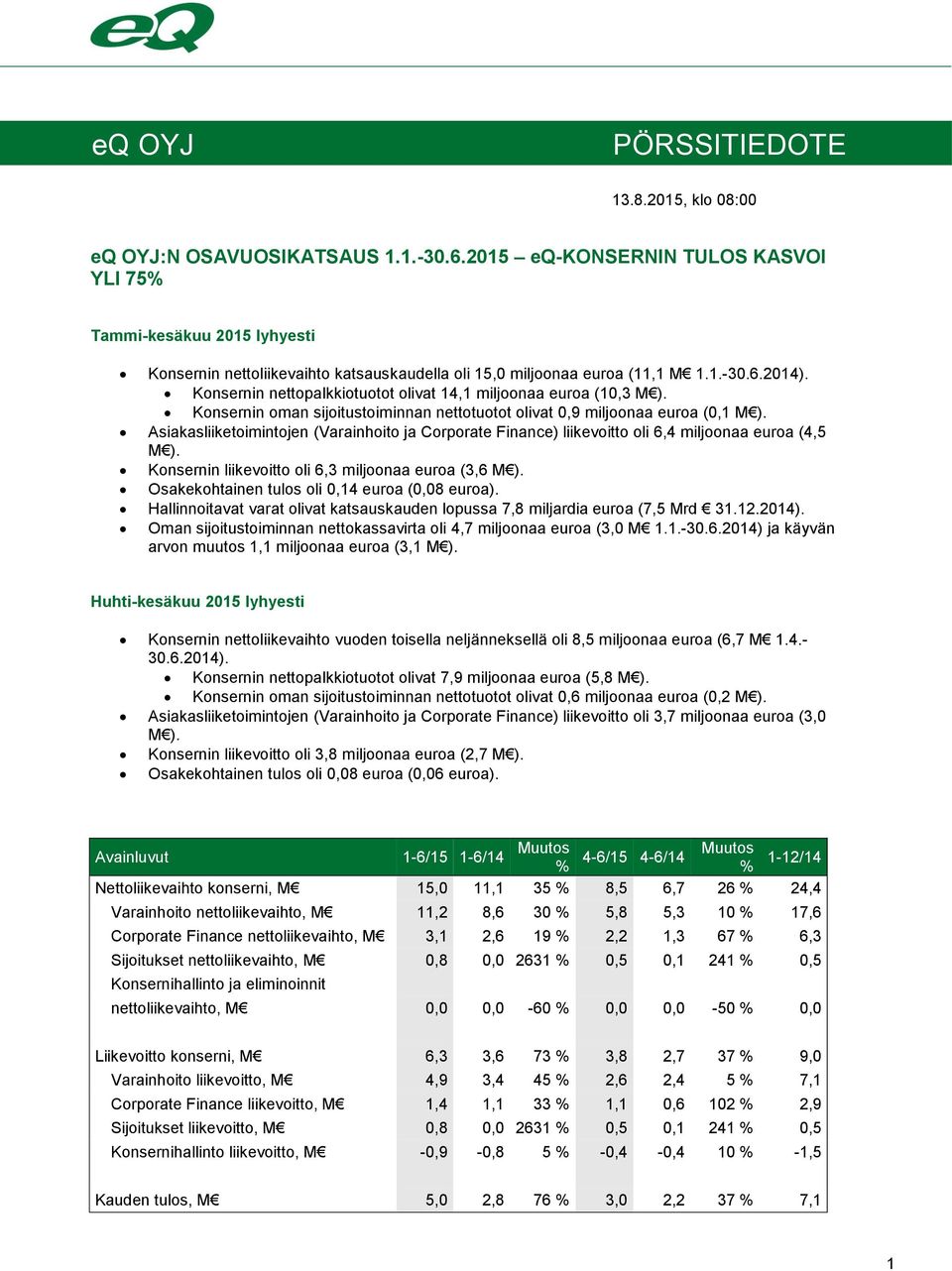 Konsernin nettopalkkiotuotot olivat 14,1 miljoonaa euroa (10,3 M ). Konsernin oman sijoitustoiminnan nettotuotot olivat 0,9 miljoonaa euroa (0,1 M ).