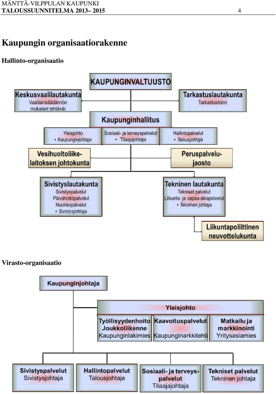 organisaatiorakenne