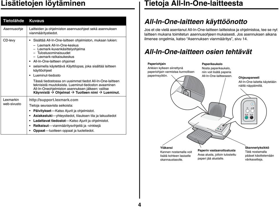 selaimella käytettävä Käyttöopas, joka sisältää laitteen käyttöohjeet Lueminut-tiedosto Tässä tiedostossa on uusimmat tiedot All-In-One-laitteen teknisistä muutoksista.