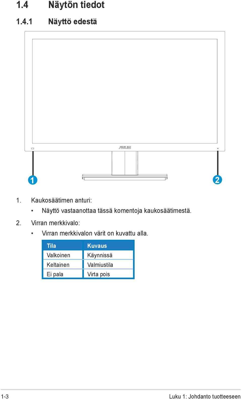 kaukosäätimestä. 2.