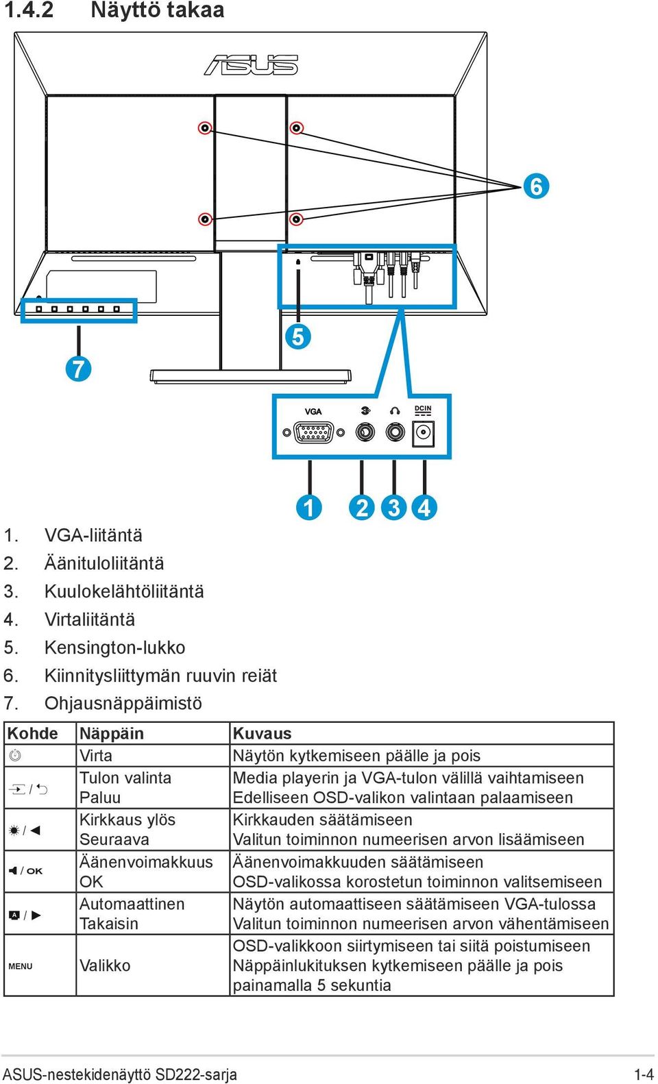 palaamiseen Kirkkaus ylös Seuraava Kirkkauden säätämiseen Valitun toiminnon numeerisen arvon lisäämiseen OK Äänenvoimakkuus Äänenvoimakkuuden säätämiseen OK OSD-valikossa korostetun toiminnon