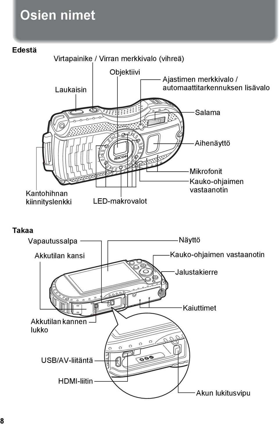 LED-makrovalot Mikrofonit Kauko-ohjaimen vastaanotin Takaa Vapautussalpa Akkutilan kansi Näyttö