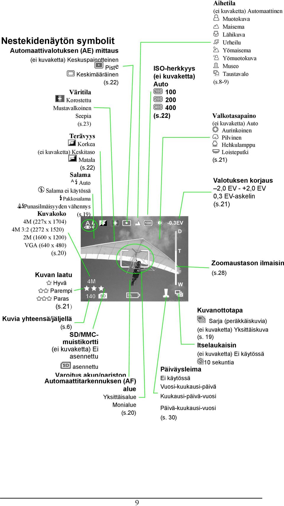 19) 4M (227x x 1704) 4M 3:2 (2272 x 1520) 2M (1600 x 1200) VGA (640 x 480) (s.20) Kuvan laatu Hyvä Parempi Paras (s.21) Kuvia yhteensä/jäljellä (s.