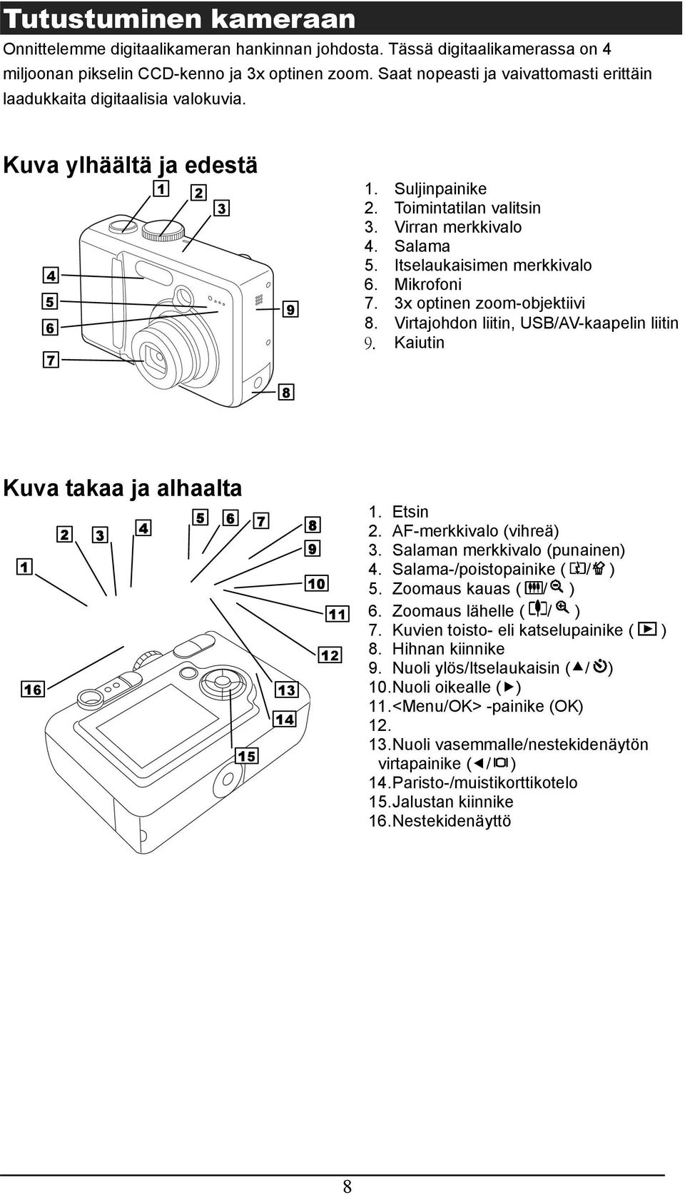 Itselaukaisimen merkkivalo 6. Mikrofoni 7. 3x optinen zoom-objektiivi 8. Virtajohdon liitin, USB/AV-kaapelin liitin 9. Kaiutin Kuva takaa ja alhaalta 5 6 2 4 3 7 8 9 1 10 11 12 16 13 14 15 1. Etsin 2.