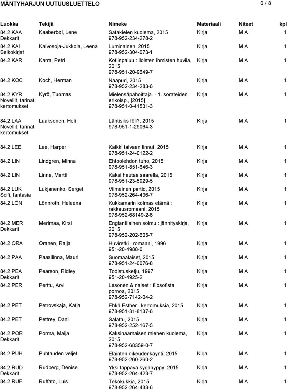 2 LAA Novellit, tarinat, kertomukset Kyrö, Tuomas Mielensäpahoittaja. -. sorateiden erikoisp., [205] 978-95-0-453-3 Laaksonen, Heli Lähtisiks föli?, 205 978-95--29064-3 84.