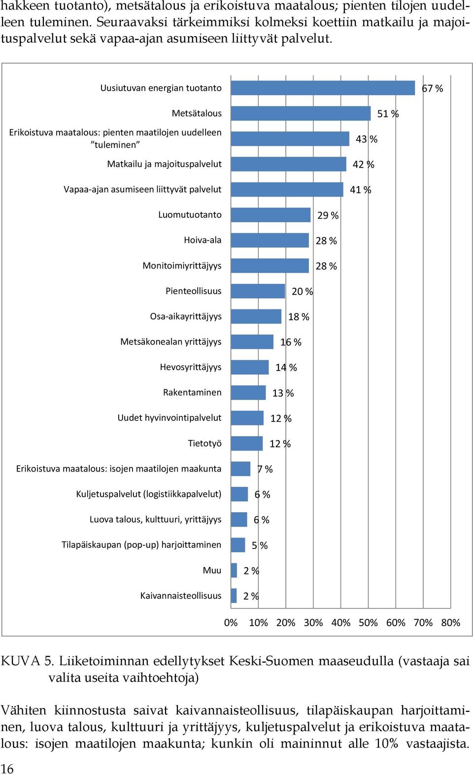 Uusiutuvan energian tuotanto 67 % Metsätalous Erikoistuva maatalous: pienten maatilojen uudelleen tuleminen Matkailu ja majoituspalvelut Vapaa ajan asumiseen liittyvät palvelut 51 % 43 % 42 % 41 %
