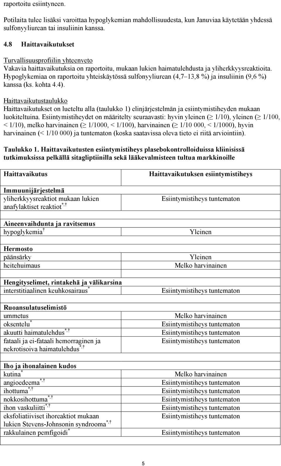 Hypoglykemiaa on raportoitu yhteiskäytössä sulfonyyliurean (4,7 13,8 %) ja insuliinin (9,6 %) kanssa (ks. kohta 4.4).