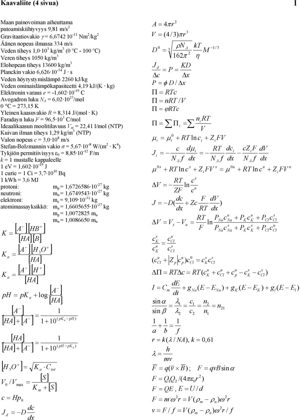 Elektronn vara e = -,60 0-9 C vogadron lk N = 6,0 0 3 /ol 0 C = 73,5 K Ylenen kaavako R = 8,34 J/(ol K) Faradayn lk F = 96,5 0 3 C/ol Ideaalkaan ooltlav V =,4 l/ol (NP) Kvan lan they,9 kg/ 3 (NP)