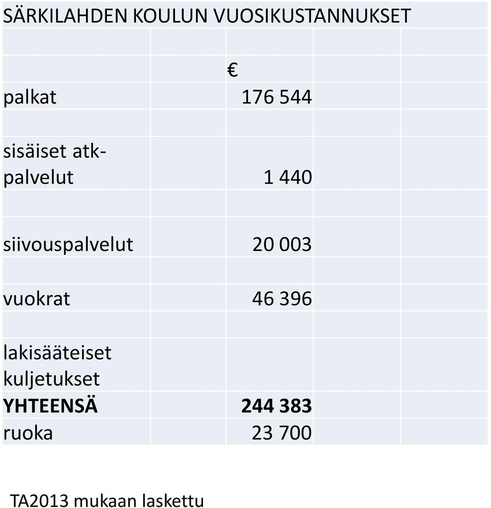 20 003 vuokrat 46 396 lakisääteiset kuljetukset