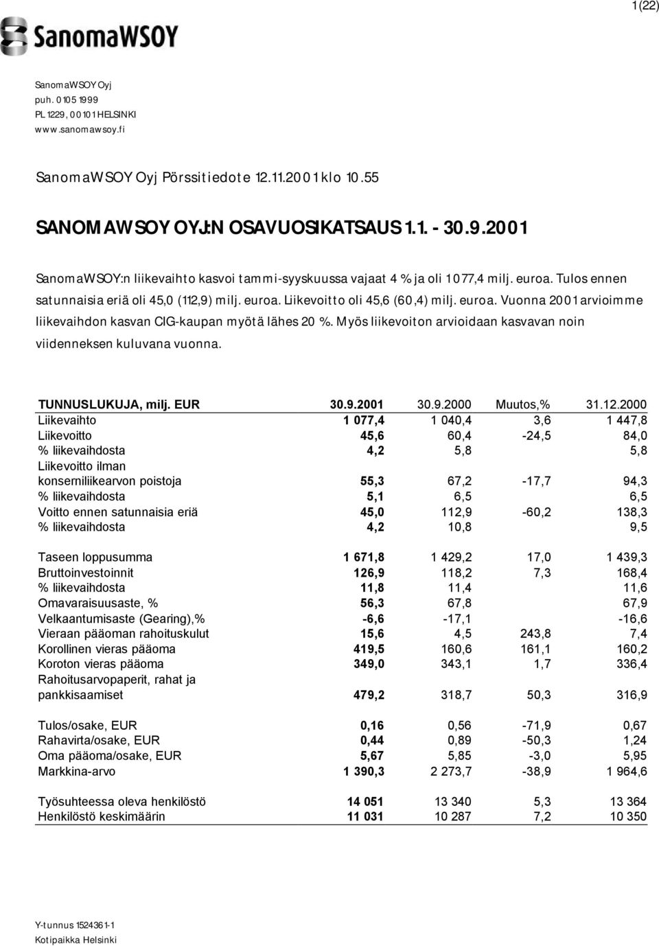 Myös liikevoiton arvioidaan kasvavan noin viidenneksen kuluvana vuonna. TUNNUSLUKUJA, milj. EUR 30.9.2001 30.9.2000 Muutos,% 31.12.